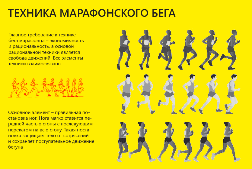 Техника марафонского бега